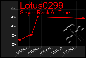 Total Graph of Lotus0299