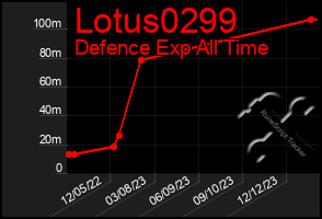 Total Graph of Lotus0299
