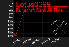 Total Graph of Lotus0299