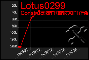 Total Graph of Lotus0299