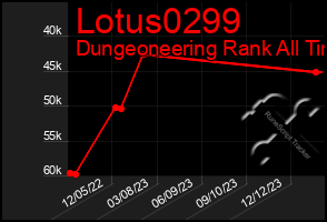 Total Graph of Lotus0299