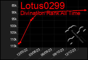Total Graph of Lotus0299