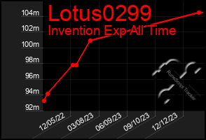 Total Graph of Lotus0299
