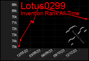 Total Graph of Lotus0299