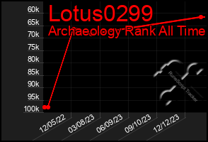 Total Graph of Lotus0299