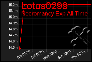 Total Graph of Lotus0299