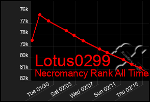 Total Graph of Lotus0299