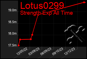 Total Graph of Lotus0299
