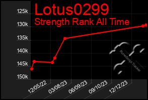 Total Graph of Lotus0299