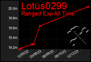 Total Graph of Lotus0299