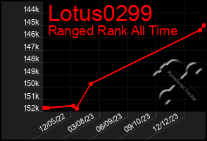 Total Graph of Lotus0299