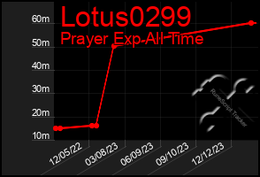 Total Graph of Lotus0299