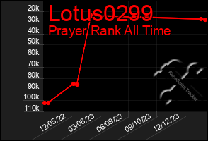 Total Graph of Lotus0299