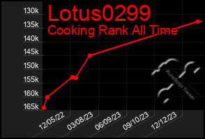 Total Graph of Lotus0299