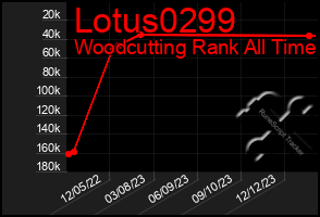 Total Graph of Lotus0299