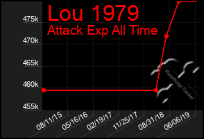 Total Graph of Lou 1979