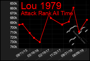 Total Graph of Lou 1979