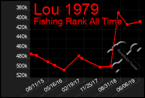 Total Graph of Lou 1979
