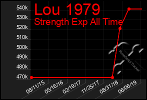 Total Graph of Lou 1979