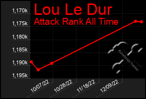 Total Graph of Lou Le Dur