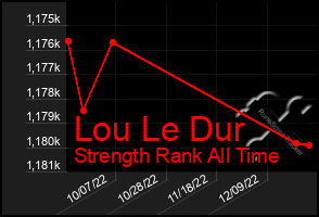 Total Graph of Lou Le Dur