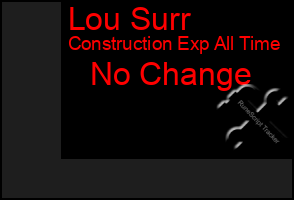 Total Graph of Lou Surr