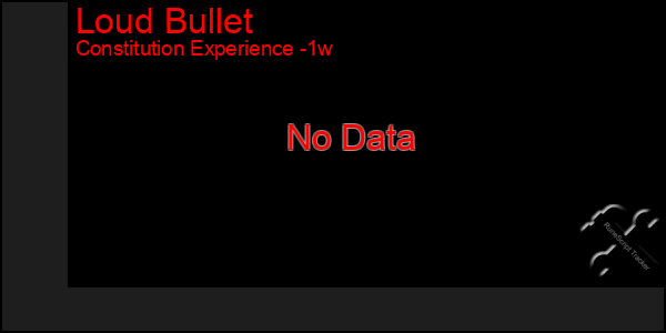 Last 7 Days Graph of Loud Bullet