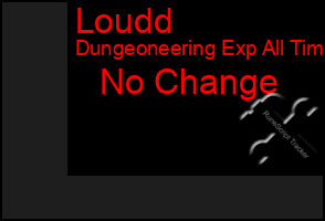 Total Graph of Loudd