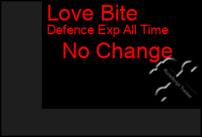 Total Graph of Love Bite