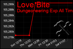 Total Graph of Love Bite