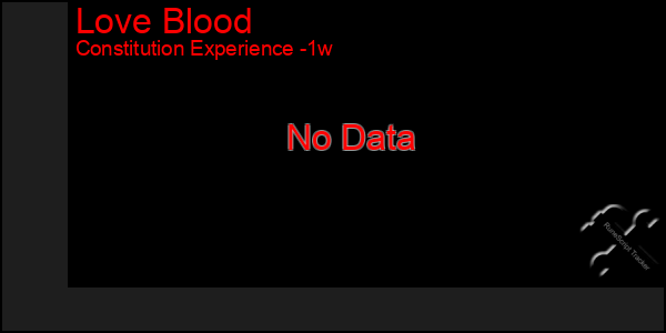 Last 7 Days Graph of Love Blood