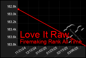 Total Graph of Love It Raw
