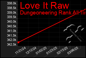 Total Graph of Love It Raw