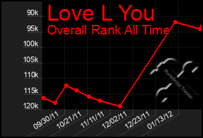 Total Graph of Love L You