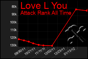 Total Graph of Love L You