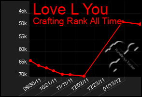 Total Graph of Love L You