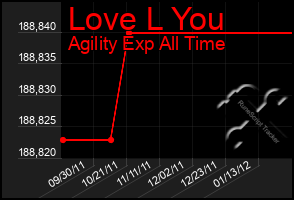 Total Graph of Love L You