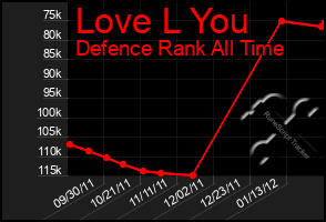 Total Graph of Love L You