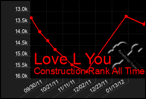 Total Graph of Love L You