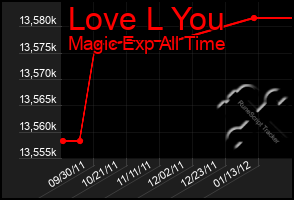 Total Graph of Love L You