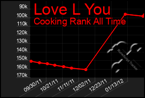 Total Graph of Love L You