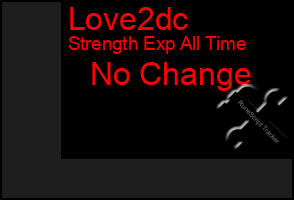 Total Graph of Love2dc