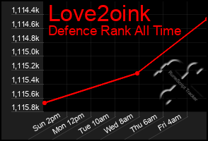 Total Graph of Love2oink