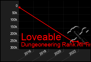 Total Graph of Loveable