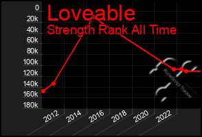 Total Graph of Loveable