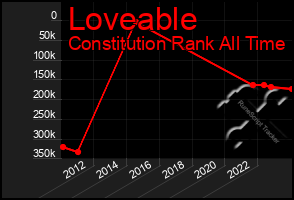 Total Graph of Loveable