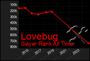 Total Graph of Lovebug