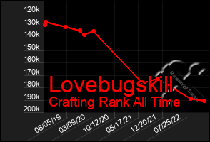 Total Graph of Lovebugskill