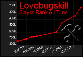 Total Graph of Lovebugskill