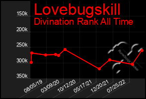 Total Graph of Lovebugskill